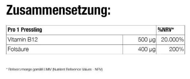 Zusammensetzung Vitamin B12 Plus