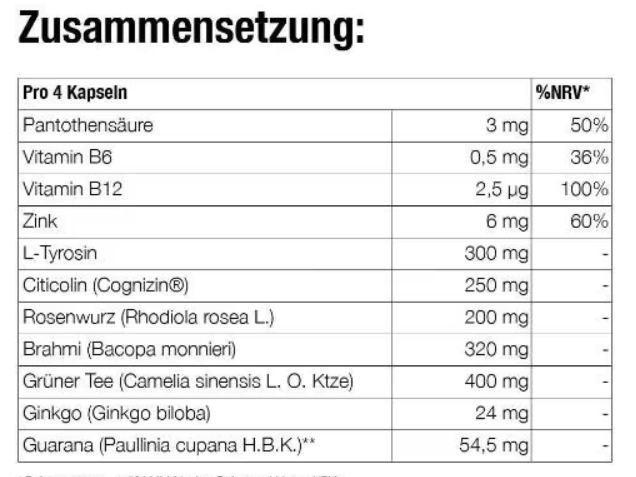 Zusammensetzung Forever Focus